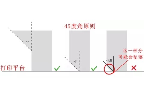 極光創(chuàng)新：10個(gè)建模技巧，讓你打印想要的3D模型
